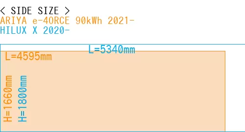 #ARIYA e-4ORCE 90kWh 2021- + HILUX X 2020-
